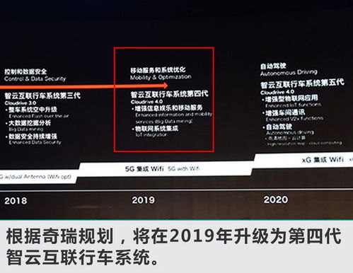 奇瑞加速布局未來出行 明年每季度推一款新車，全面覆蓋5G網絡與信息系統集成服務