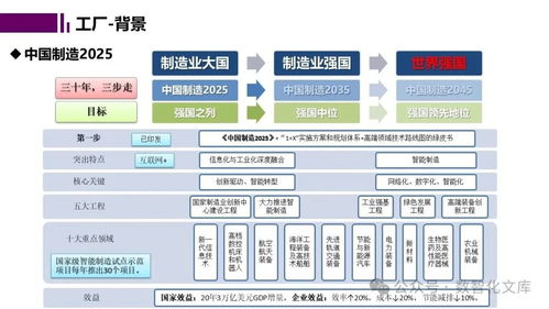 智能工廠的數(shù)字孿生與仿真規(guī)劃 價(jià)值核心、功能場景與未來成效