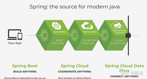 Java開發(fā)進(jìn)階 是否可以跳過Spring框架直接學(xué)習(xí)Spring Boot？