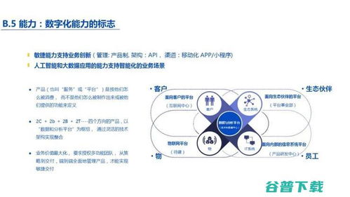 我愛我家CIO劉東穎于鯨犀峰會揭秘 以六大核心維度構建數字化能力，驅動居住服務變革