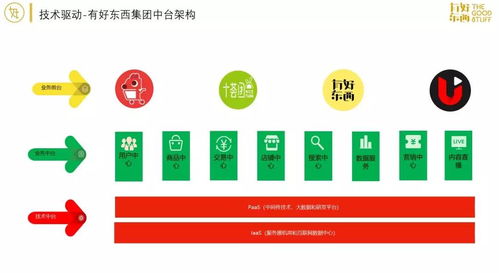 5G賦能社交電商 技術演進與新商業機遇
