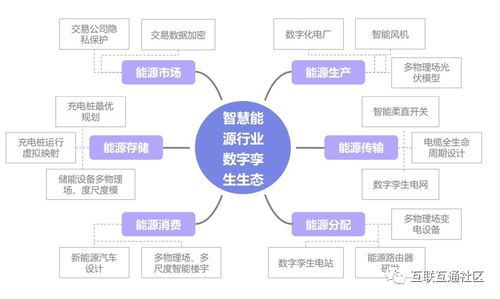 數字技術服務 賦能能源數字化，驅動能源體系深刻變革