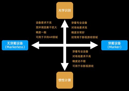 虛擬數字人 行業現狀、技術脈絡與數字服務新范式