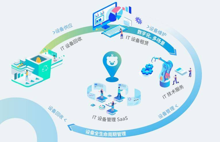 小熊U租發起518租賃節 DaaS行業的增長潛力有多大？